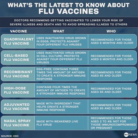 are flu vaccines made in china